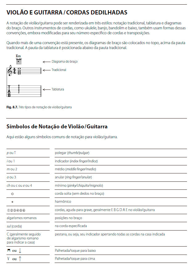 BERKLEE Notação Musical Contemporânea