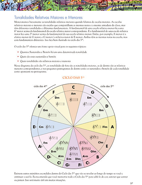 Vaideology: Teoria musical básica para guitarristas